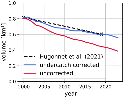 https://hess.copernicus.org/articles/30/5901/2026/hess-30-5901-2026-f14