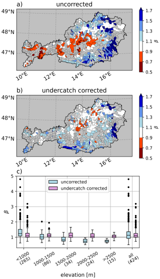 https://hess.copernicus.org/articles/30/5901/2026/hess-30-5901-2026-f15