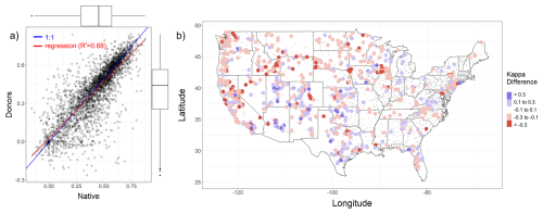 https://hess.copernicus.org/articles/30/5925/2026/hess-30-5925-2026-f07