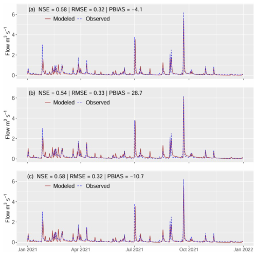 https://hess.copernicus.org/articles/30/5999/2026/hess-30-5999-2026-f04