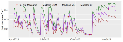 https://hess.copernicus.org/articles/30/5999/2026/hess-30-5999-2026-f07