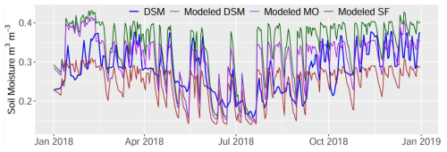 https://hess.copernicus.org/articles/30/5999/2026/hess-30-5999-2026-f12