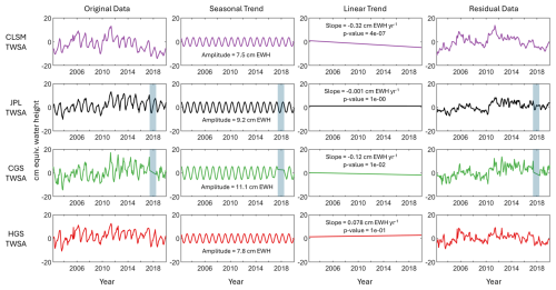 https://hess.copernicus.org/articles/30/6057/2026/hess-30-6057-2026-f04