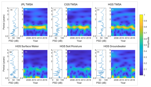 https://hess.copernicus.org/articles/30/6057/2026/hess-30-6057-2026-f07