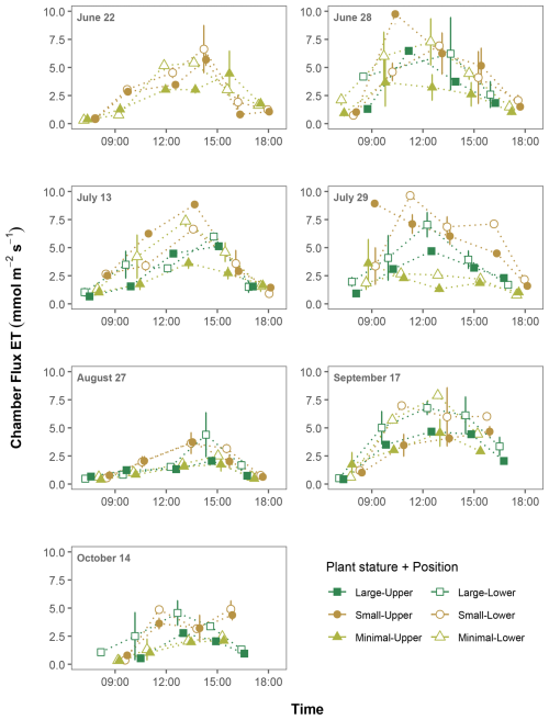 https://hess.copernicus.org/articles/30/6075/2026/hess-30-6075-2026-f02