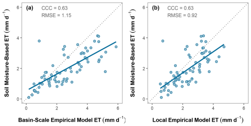 https://hess.copernicus.org/articles/30/6075/2026/hess-30-6075-2026-f06