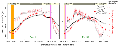 https://hess.copernicus.org/articles/30/6095/2026/hess-30-6095-2026-f04