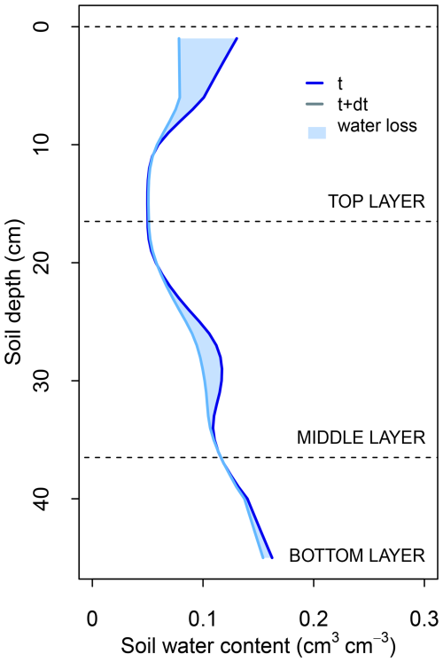 https://hess.copernicus.org/articles/30/6095/2026/hess-30-6095-2026-f07
