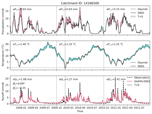 https://hess.copernicus.org/articles/30/6115/2026/hess-30-6115-2026-f07