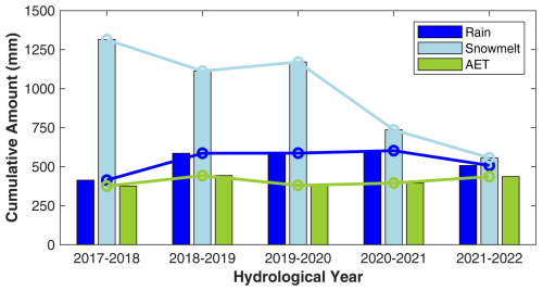https://hess.copernicus.org/articles/30/6131/2026/hess-30-6131-2026-f01