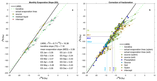 https://hess.copernicus.org/articles/30/6131/2026/hess-30-6131-2026-f06