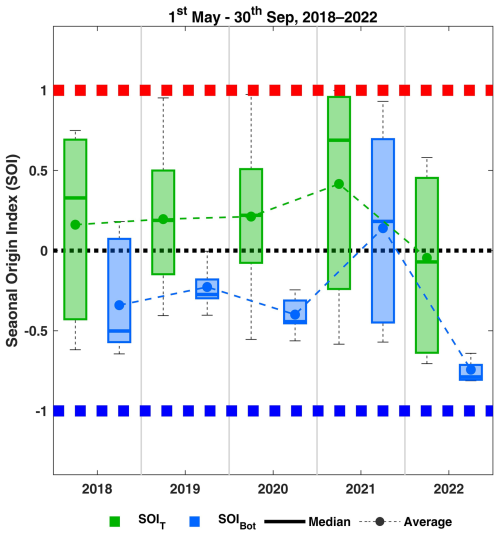 https://hess.copernicus.org/articles/30/6131/2026/hess-30-6131-2026-f10