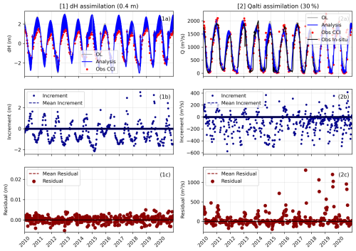 https://hess.copernicus.org/articles/30/6159/2026/hess-30-6159-2026-f09