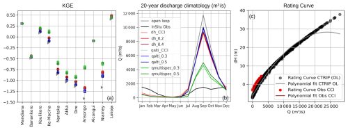 https://hess.copernicus.org/articles/30/6159/2026/hess-30-6159-2026-f11