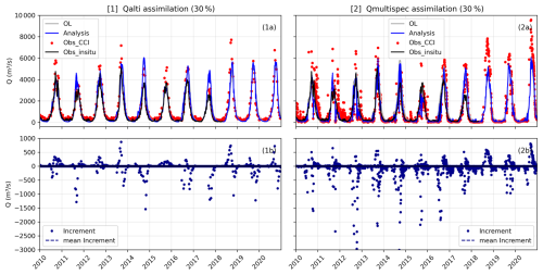 https://hess.copernicus.org/articles/30/6159/2026/hess-30-6159-2026-f12