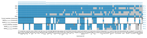 https://hess.copernicus.org/articles/30/6207/2026/hess-30-6207-2026-f11