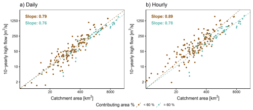 https://hess.copernicus.org/articles/30/6235/2026/hess-30-6235-2026-f08