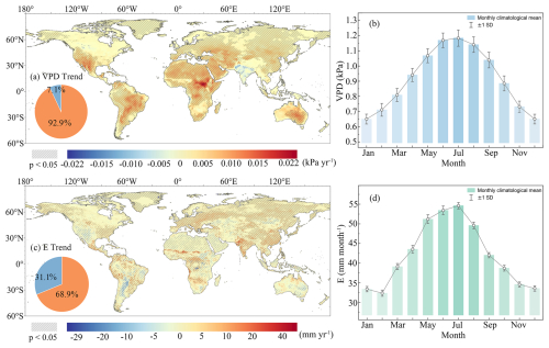 https://hess.copernicus.org/articles/30/6249/2026/hess-30-6249-2026-f01