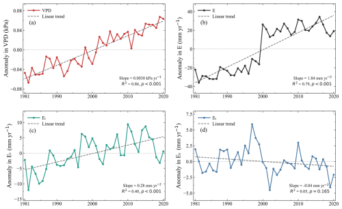 https://hess.copernicus.org/articles/30/6249/2026/hess-30-6249-2026-f04
