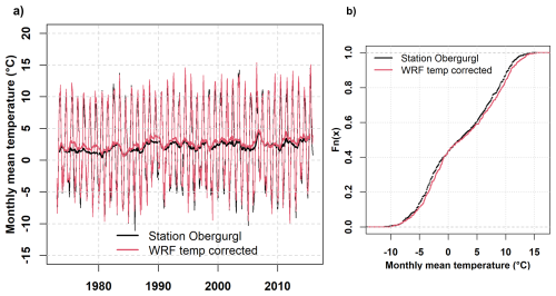 https://hess.copernicus.org/articles/30/6265/2026/hess-30-6265-2026-f06
