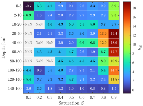 https://hess.copernicus.org/articles/30/6289/2026/hess-30-6289-2026-f08