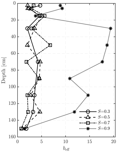 https://hess.copernicus.org/articles/30/6289/2026/hess-30-6289-2026-f09