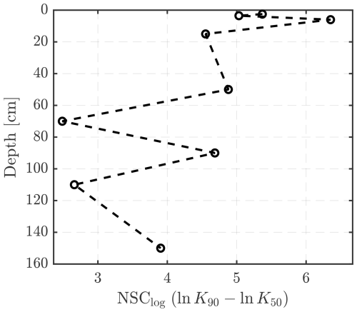 https://hess.copernicus.org/articles/30/6289/2026/hess-30-6289-2026-f10