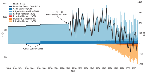 https://hess.copernicus.org/articles/30/6315/2026/hess-30-6315-2026-f04
