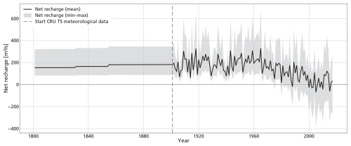 https://hess.copernicus.org/articles/30/6315/2026/hess-30-6315-2026-f05