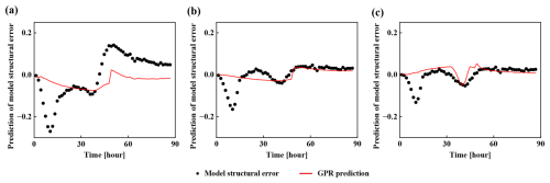 https://hess.copernicus.org/articles/30/6459/2026/hess-30-6459-2026-f13