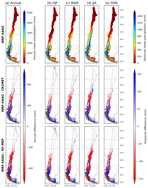 https://hess.copernicus.org/articles/30/6481/2026/hess-30-6481-2026-f02