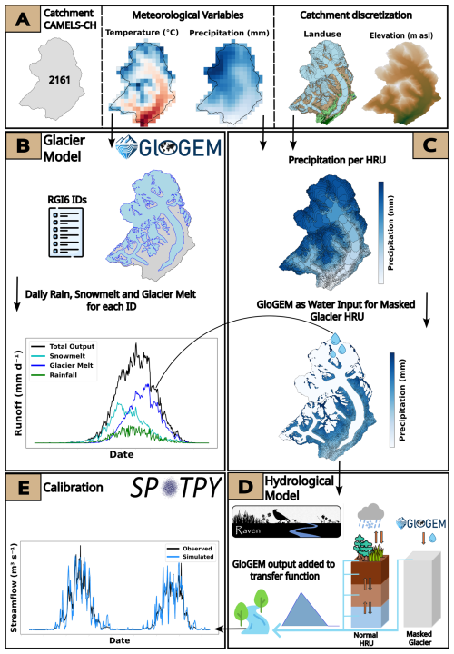 https://hess.copernicus.org/articles/30/6511/2026/hess-30-6511-2026-f02