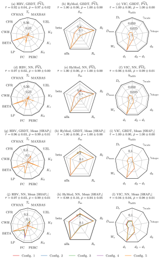 https://hess.copernicus.org/articles/30/6579/2026/hess-30-6579-2026-f02