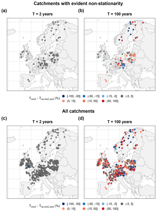 https://hess.copernicus.org/articles/30/6599/2026/hess-30-6599-2026-f05