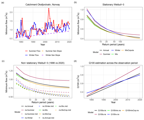 https://hess.copernicus.org/articles/30/6599/2026/hess-30-6599-2026-f08