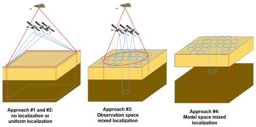 https://hess.copernicus.org/articles/30/6623/2026/hess-30-6623-2026-f02