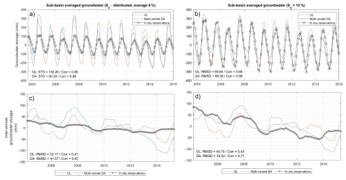 https://hess.copernicus.org/articles/30/6623/2026/hess-30-6623-2026-f07