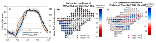 https://hess.copernicus.org/articles/30/6623/2026/hess-30-6623-2026-f09