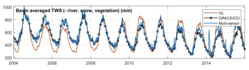 https://hess.copernicus.org/articles/30/6623/2026/hess-30-6623-2026-f13
