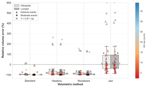 https://hess.copernicus.org/articles/30/6661/2026/hess-30-6661-2026-f04