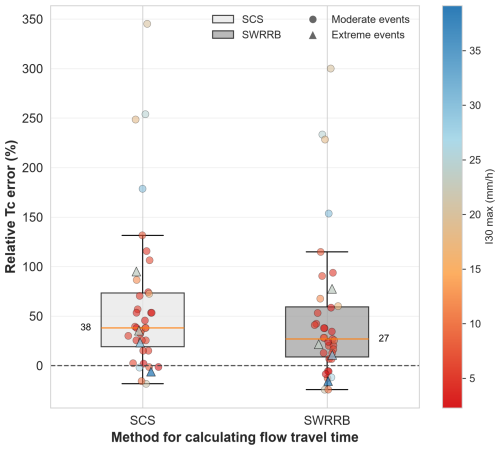 https://hess.copernicus.org/articles/30/6661/2026/hess-30-6661-2026-f06
