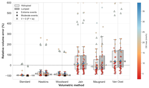 https://hess.copernicus.org/articles/30/6661/2026/hess-30-6661-2026-f17