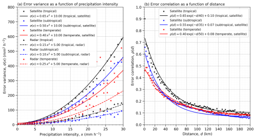 https://hess.copernicus.org/articles/30/6701/2026/hess-30-6701-2026-f04