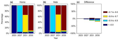 https://hess.copernicus.org/articles/30/693/2026/hess-30-693-2026-f09
