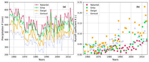 https://hess.copernicus.org/articles/30/929/2026/hess-30-929-2026-f02