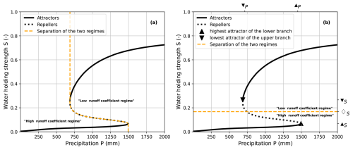 https://hess.copernicus.org/articles/30/929/2026/hess-30-929-2026-f05