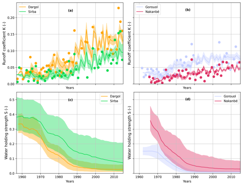 https://hess.copernicus.org/articles/30/929/2026/hess-30-929-2026-f06